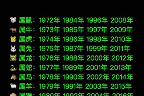 1976属什么|1976年的生肖是什么。